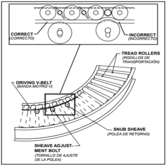 066.1335 | Hytrol V-BELT